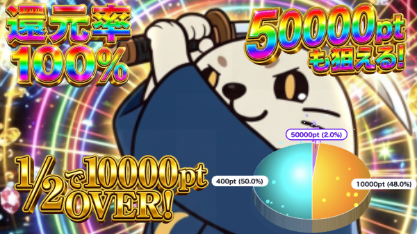 飛ばスロット
